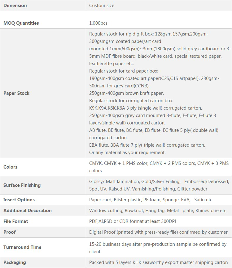 boxes for packaging manufacturers